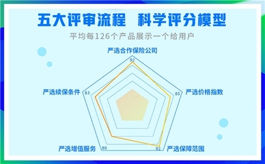 科技賦能，中介先行 輕松集團(tuán)亮相保險(xiǎn)中介高質(zhì)量發(fā)展大會(huì)，探索商保醫(yī)療融合新路徑