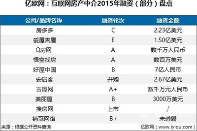 科技賦能與誠(chéng)信缺失 十大線上房產(chǎn)中介折射行業(yè)轉(zhuǎn)型之痛